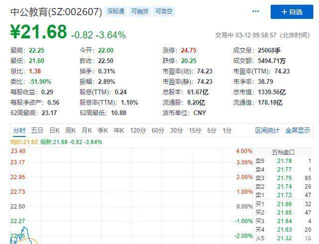 靠公考崛起成千億市值公司，把“考生不過退款”變理財增收利器