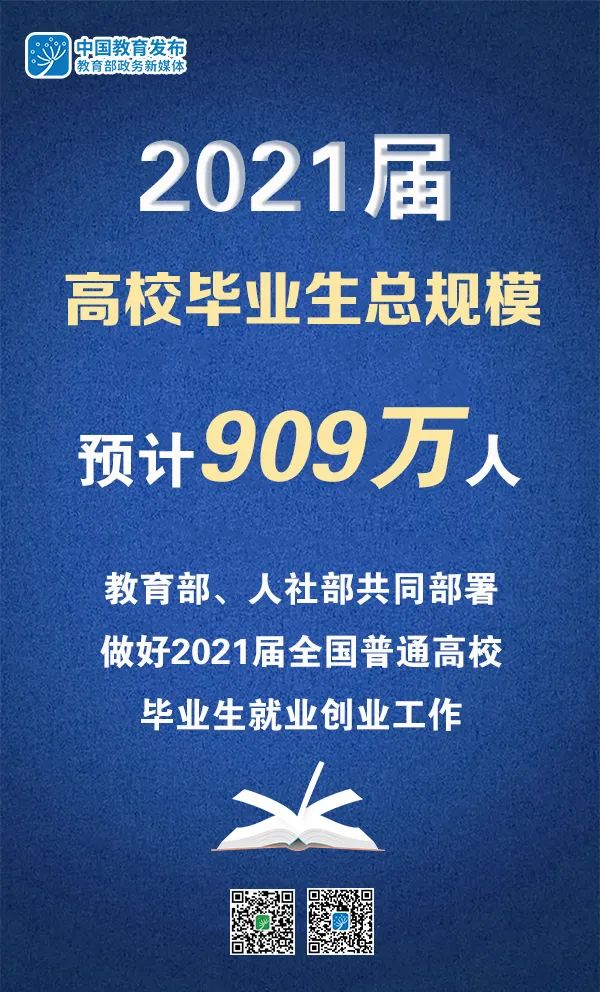 2021屆高校畢業(yè)生909萬，教育部、人社部部署做好就業(yè)工作