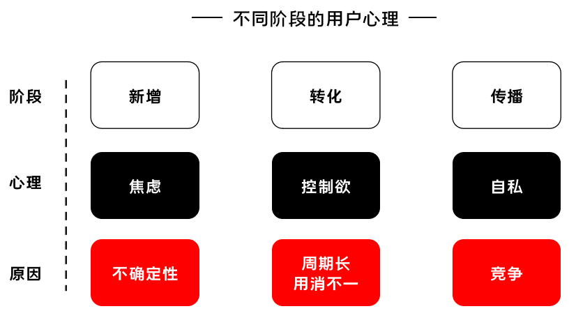 K12增長陷阱：只懂教育學(xué)生，卻不會(huì)教育用戶