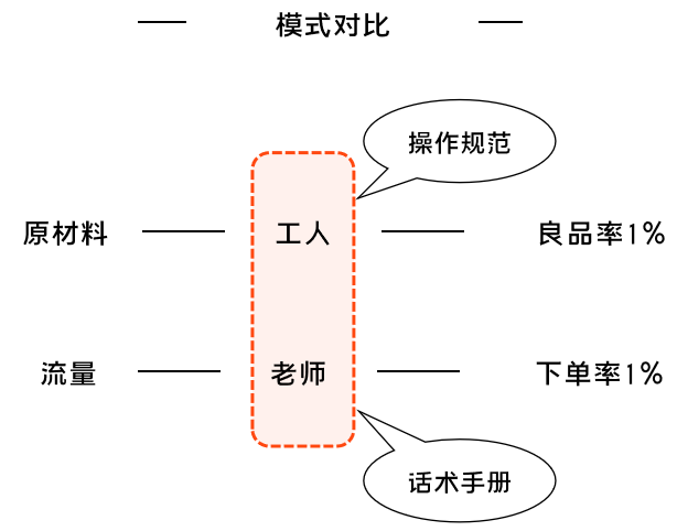 K12增長陷阱：只懂教育學(xué)生，卻不會(huì)教育用戶