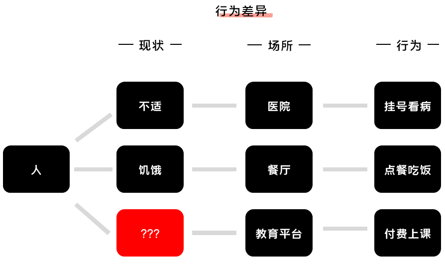 K12增長陷阱：只懂教育學(xué)生，卻不會(huì)教育用戶