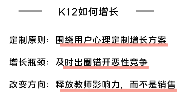 K12增長陷阱：只懂教育學(xué)生，卻不會(huì)教育用戶