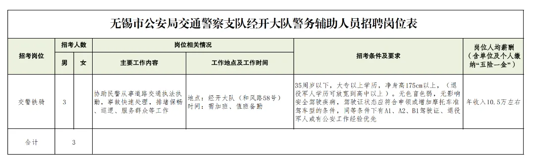 經開分局招聘崗位表V4-交警_00.png