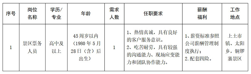 安徽大別山銅鑼寨文化旅游發(fā)展有限公司2025年招聘臨時(shí)工作人員公告